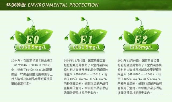 环保板材的等级如何判定？(图1)