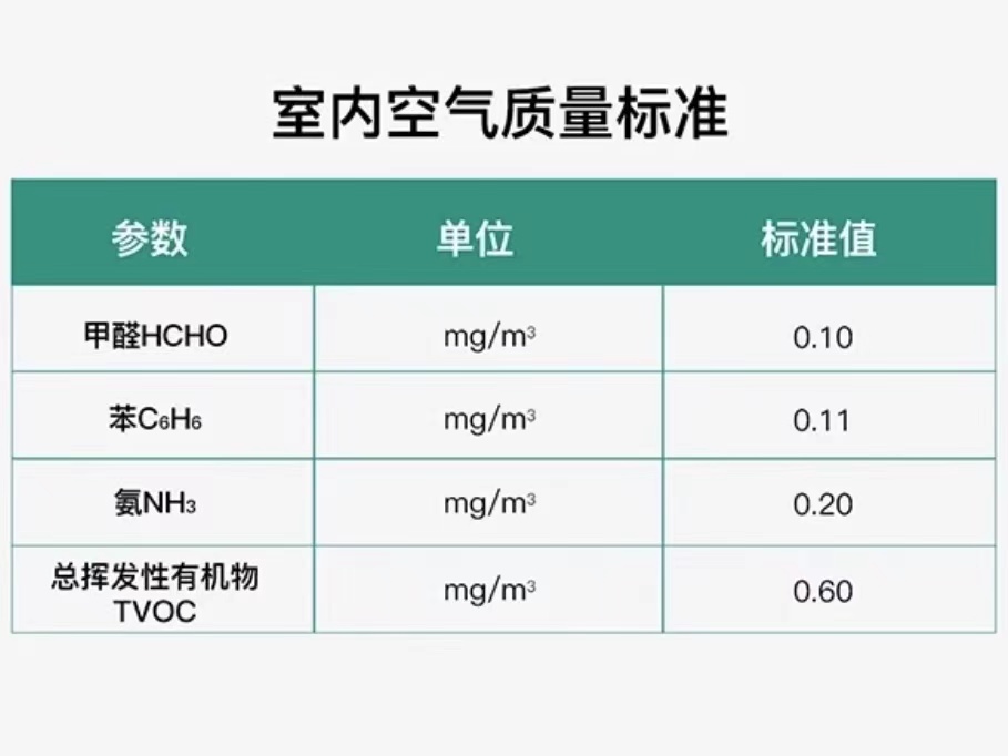 甲醛检测标准