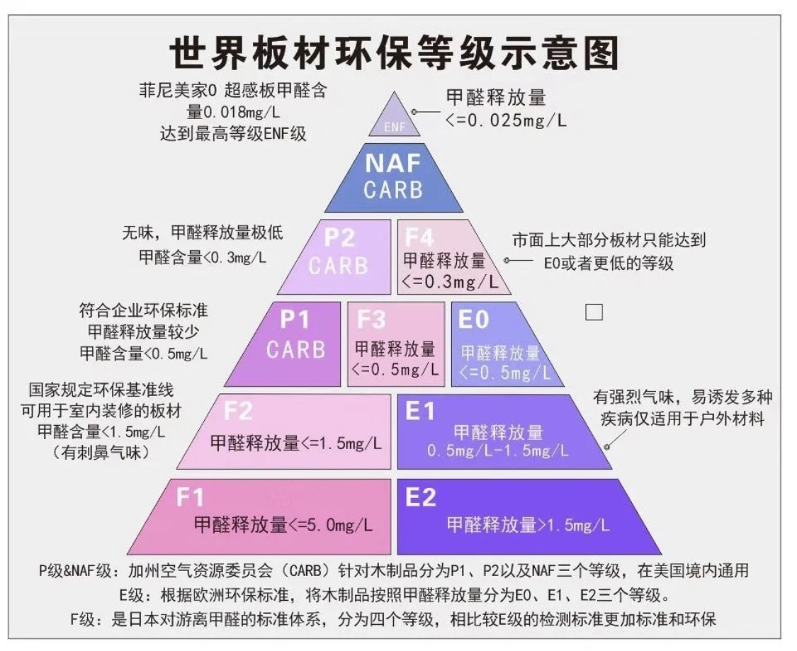 环保家具怎么选？这三个建议给你